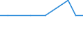 Inventor country: Australia / Family Size: Three and greater / Technology domain: HARVESTING TECHNOLOGY: Methods or apparatus for fishing not provided for in groups A01K69/00 to A01K97/00