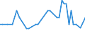 Inventor country: Australia / Family Size: Three and greater / Technology domain: NEW PRODUCTS AND MARKETS (food technology/processing)