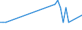 Inventor country: Australia / Family Size: Three and greater / Technology domain: NEW PRODUCTS AND MARKETS (food technology/processing): Processing fish; Curing of fish; Stunning of fish by electric current; Investigating fish by optical means