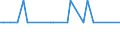 Inventor country: Australia / Family Size: Three and greater / Technology domain: NEW PRODUCTS AND MARKETS (food technology/processing): Processing shellfish or bivalves, e.g. oysters, lobsters; Devices therefor, e.g. claw locks, claw crushers, grading devices; Processing lines