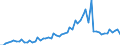 Patent office: Australia / Technology domain: ALL DOMAINS (Total of patents) / Coverage: =90%)