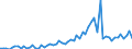 Patent office: Australia / Technology domain: AQUACULTURE TECHNOLOGY / Coverage: =90%)