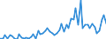 Patent office: Australia / Technology domain: AQUACULTURE TECHNOLOGY: Culture of fish, mussels, crayfish, lobsters, sponges, pearls or the like / Coverage: Full dataset (no restriction on coverage)