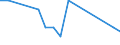 Patent office: Australia / Technology domain: AQUACULTURE TECHNOLOGY: Rearing or breeding animals, not otherwise provided for; New breeds of animals / Coverage: Full dataset (no restriction on coverage)