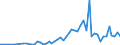 Patent office: Australia / Technology domain: AQUACULTURE TECHNOLOGY: Feeding-stuffs specially adapted for particular animals / Coverage: Full dataset (no restriction on coverage)