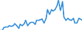 Patent office: Australia / Technology domain: HARVESTING TECHNOLOGY / Coverage: Full dataset (no restriction on coverage)