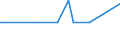 Patent office: Australia / Technology domain: HARVESTING TECHNOLOGY: Fish stringers; Pisciculture / Coverage: Full dataset (no restriction on coverage)