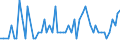Patent office: Australia / Technology domain: HARVESTING TECHNOLOGY: Stationary catching devices / Coverage: =90%)