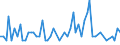 Patent office: Australia / Technology domain: HARVESTING TECHNOLOGY: Drawn nets / Coverage: Full dataset (no restriction on coverage)
