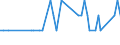 Patent office: Australia / Technology domain: HARVESTING TECHNOLOGY: Accessories for nets; Details of nets, e.g. structure / Coverage: =90%)