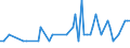 Patent office: Australia / Technology domain: HARVESTING TECHNOLOGY: Methods or means of catching fish in bulk e.g. fish pumps; Detection of fish; Whale fishery / Coverage: =90%)