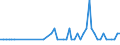 Patent office: Australia / Technology domain: HARVESTING TECHNOLOGY: Fish-hooks / Coverage: =90%)