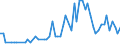 Patent office: Australia / Technology domain: HARVESTING TECHNOLOGY: Artificial baits / Coverage: =90%)