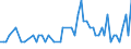 Patent office: Australia / Technology domain: HARVESTING TECHNOLOGY: Rods / Coverage: Full dataset (no restriction on coverage)