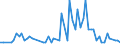 Patent office: Australia / Technology domain: HARVESTING TECHNOLOGY: Reels / Coverage: Full dataset (no restriction on coverage)