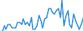 Patent office: Australia / Technology domain: HARVESTING TECHNOLOGY: Lines / Coverage: =90%)