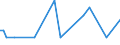 Patent office: Australia / Technology domain: HARVESTING TECHNOLOGY: Floats for angling, with or without signalling devices / Coverage: =90%)