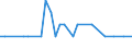 Patent office: Australia / Technology domain: HARVESTING TECHNOLOGY: Sinkers for angling / Coverage: Full dataset (no restriction on coverage)