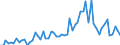 Patent office: Australia / Technology domain: HARVESTING TECHNOLOGY: Accessories for angling / Coverage: =90%)