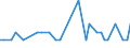 Patent office: Australia / Technology domain: HARVESTING TECHNOLOGY: Systems using the reflection or reradiation of acoustic waves, e.g. sonar systems / Coverage: Full dataset (no restriction on coverage)