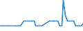 Patent office: Australia / Technology domain: HARVESTING TECHNOLOGY: Vessels or like floating structures adapted for special purposes / Coverage: Full dataset (no restriction on coverage)