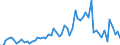 Patent office: Australia / Technology domain: NEW PRODUCTS AND MARKETS (food technology/processing) / Coverage: Full dataset (no restriction on coverage)