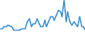 Patent office: Australia / Technology domain: NEW PRODUCTS AND MARKETS (food technology/processing): Processing fish; Curing of fish; Stunning of fish by electric current; Investigating fish by optical means / Coverage: =90%)