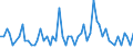 Patent office: Australia / Technology domain: NEW PRODUCTS AND MARKETS (food technology/processing): Processing shellfish or bivalves, e.g. oysters, lobsters; Devices therefor, e.g. claw locks, claw crushers, grading devices; Processing lines / Coverage: Full dataset (no restriction on coverage)