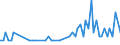 Patent office: Australia / Technology domain: NEW PRODUCTS AND MARKETS (food technology/processing): Obtaining protein compositions for foodstuffs; Bulk opening of eggs and separation of yolks from whites / Coverage: =90%)