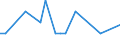 Patent office: Australia / Technology domain: NEW PRODUCTS AND MARKETS (food technology/processing): Fertilisers made from animal corpses, or parts thereof from fish or from fish-wastes / Coverage: Full dataset (no restriction on coverage)