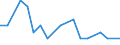 Patent office: Australia / Technology domain: NEW PRODUCTS AND MARKETS (food technology/processing): Slaughtering or stunning / Coverage: =90%)
