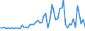 Patent office: Australia / Technology domain: NEW PRODUCTS AND MARKETS (food technology/processing): Food-from-the-sea products; Fish products; Fish meal; Fish-egg substitutes; Preparation or treatment thereof / Coverage: Full dataset (no restriction on coverage)
