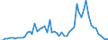 Patent office: Austria / Technology domain: ALL DOMAINS (Total of patents) / Coverage: =90%)