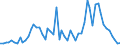Patent office: Austria / Technology domain: AQUACULTURE TECHNOLOGY / Coverage: =90%)