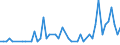 Patent office: Austria / Technology domain: AQUACULTURE TECHNOLOGY: Culture of fish, mussels, crayfish, lobsters, sponges, pearls or the like / Coverage: =90%)