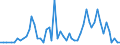 Patent office: Austria / Technology domain: AQUACULTURE TECHNOLOGY: Receptacles for live fish, e.g. aquaria / Coverage: Full dataset (no restriction on coverage)