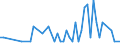 Patent office: Austria / Technology domain: AQUACULTURE TECHNOLOGY: Feeding-stuffs specially adapted for particular animals / Coverage: Full dataset (no restriction on coverage)