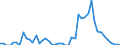 Patent office: Austria / Technology domain: HARVESTING TECHNOLOGY / Coverage: Full dataset (no restriction on coverage)