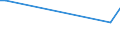 Patent office: Austria / Technology domain: HARVESTING TECHNOLOGY: Stationary catching devices / Coverage: Full dataset (no restriction on coverage)