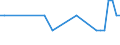 Patent office: Austria / Technology domain: HARVESTING TECHNOLOGY: Drawn nets / Coverage: =90%)