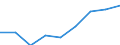 Country: Australia / Indicator: R&D expenditures / Measure: National currency
