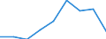 Country: Australia / Indicator: FISHERIES SUPPORT ESTIMATE - Budgetary / Measure: US Dollar