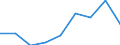 Country: Australia / Indicator: FISHERIES SUPPORT ESTIMATE - Budgetary / Measure: National currency