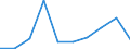 Country: Belgium / Indicator: Share of R&D expenditures on FSE / Measure: Percentage (%)