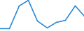Country: Belgium / Indicator: R&D expenditures / Measure: National currency