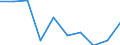 Country: Belgium / Indicator: FISHERIES SUPPORT ESTIMATE - Budgetary / Measure: US Dollar