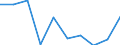 Country: Belgium / Indicator: FISHERIES SUPPORT ESTIMATE - Budgetary / Measure: National currency