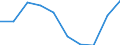 Country: Canada / Indicator: FISHERIES SUPPORT ESTIMATE - Budgetary / Measure: National currency