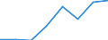 Country: Chile / Indicator: FISHERIES SUPPORT ESTIMATE - Budgetary / Measure: National currency