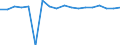 Country: Colombia / Indicator: Share of R&D expenditures on FSE / Measure: Percentage (%)
